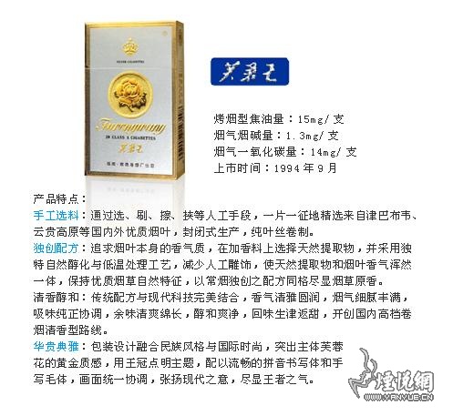 芙蓉王短信验证码多少