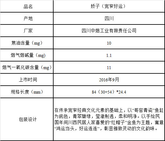 娇子宽窄好运产品验真