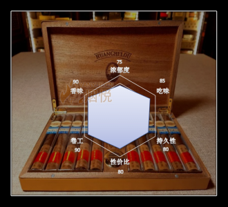 嗦烟心得-黄鹤楼 雪之梦1号 公爵 - 雪茄交流 - 烟悦网论坛